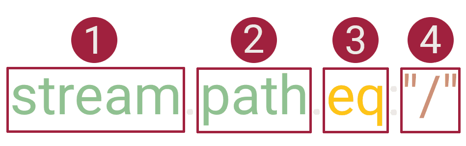 Parts of a filter clause
